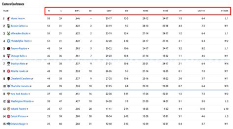 nba standing|Main navigation.